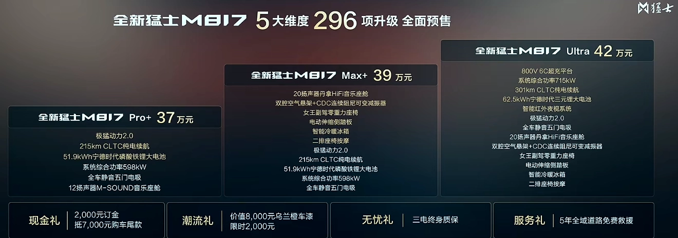全新猛士 M817 预售：极猛动力 2.0、华为乾崑智驾，37 万元起 - 图4