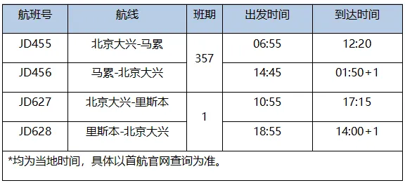 首都航空北京大兴进出港国际航班推出“一市双场”免费中转地面接送机产品 - 图4
