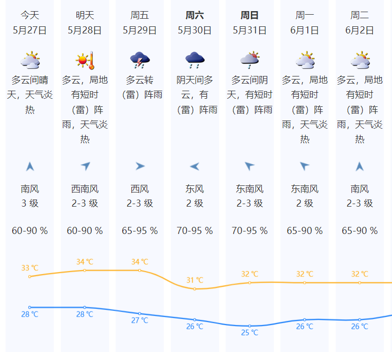 深圳早晨｜今天起，开空调请调整一下！ - 图10
