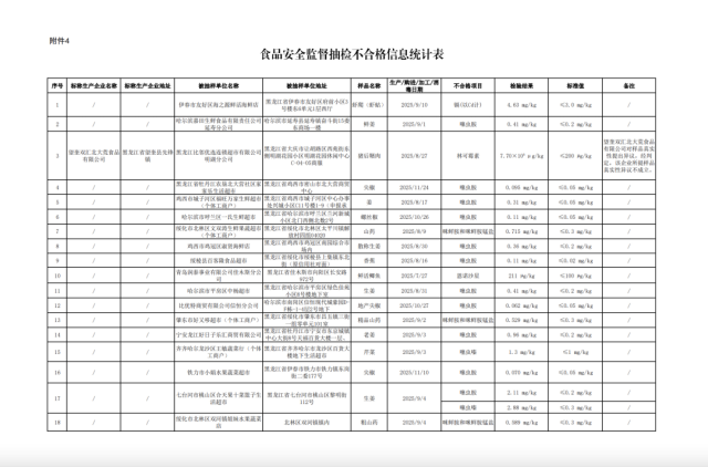 “抗生素超标37.5倍”，双汇致歉！ - 图3