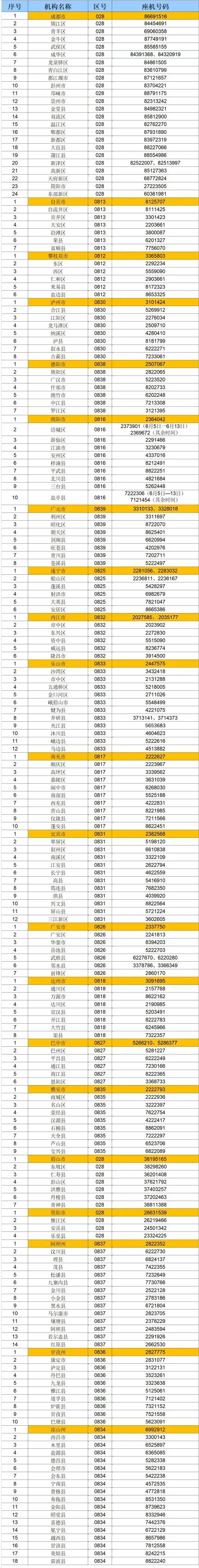 四川省2026年高考期间咨询电话汇总 - 图1