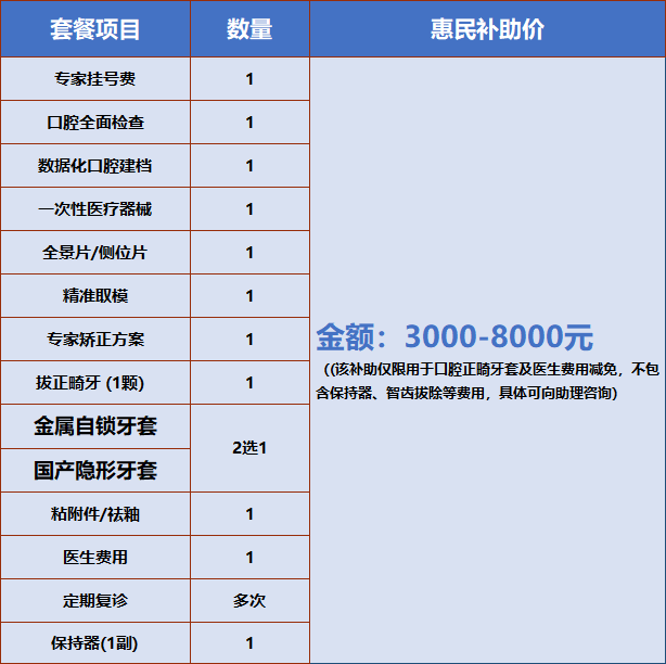 深圳6月新增一笔3000元看牙补助！符合条件均可领取 - 图4