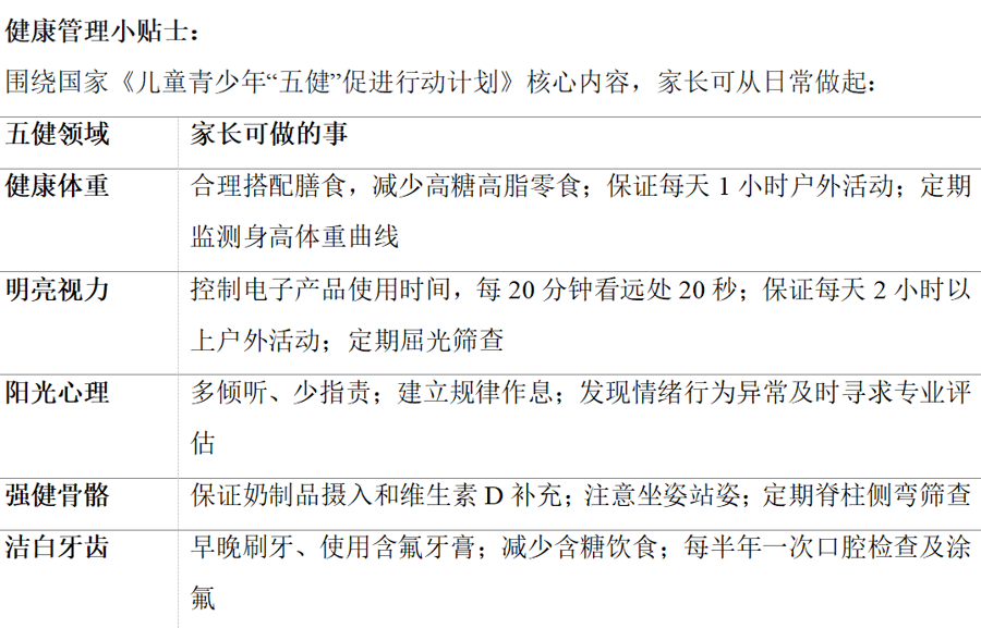 六一焕新！复旦儿科医院儿童健康管理中心开张：一次挂号，五大领域全面评估 - 图2