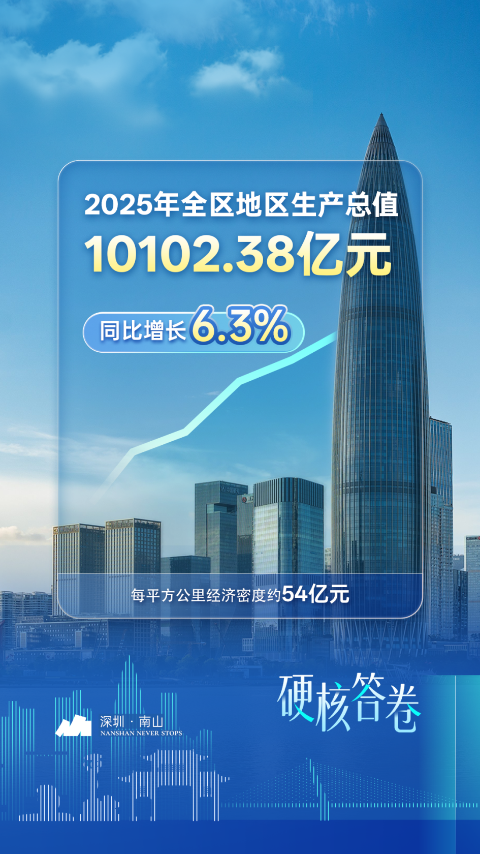 品质为王，口碑载道！天健·湾TIME，湾区低密新规好房样板 - 图6