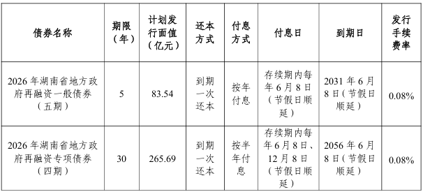 湖南省拟发行349亿元地方债 - 图1