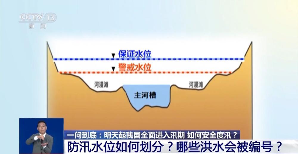 6月1日起我国全面进入汛期 如何安全度汛？ - 图4