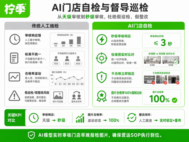 柠季官宣启动“2026 柠宝节”，实践AI全链路战略，驱动品牌、运营、GMV增长三重进化 - 图6