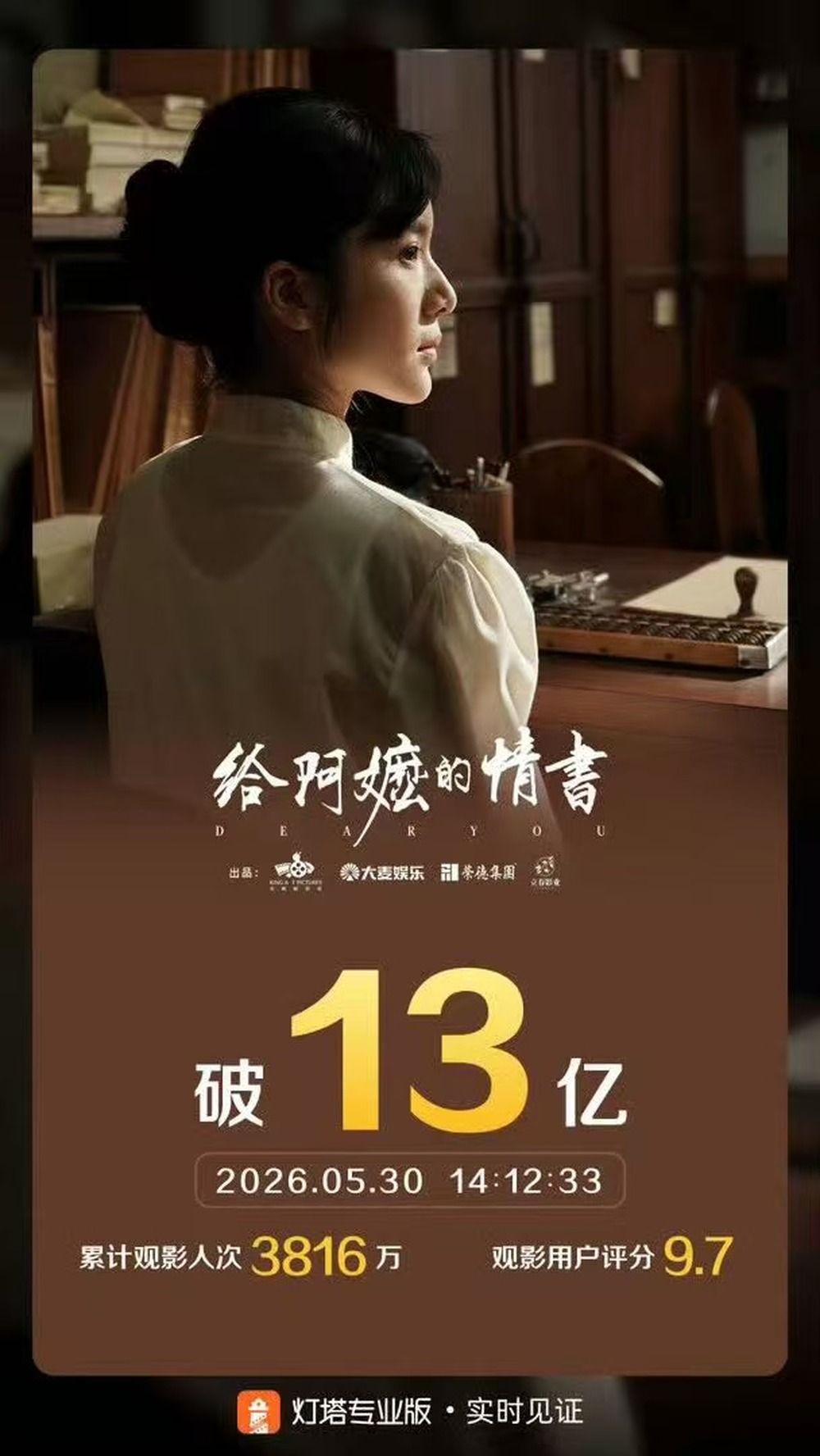 《给阿嬷的情书》进入年度票房榜前三 - 图2