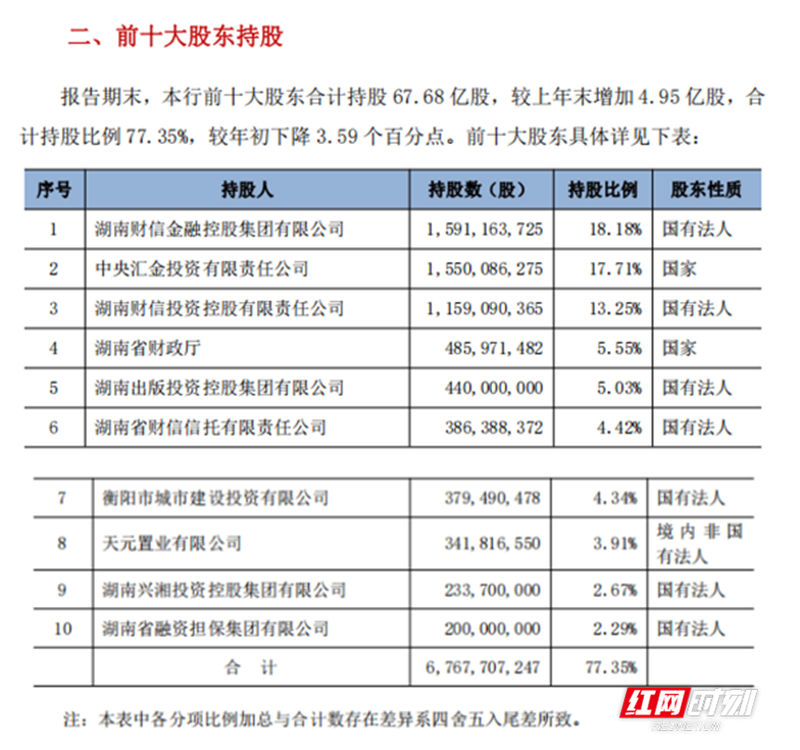 湖南银行董事会将迎来调整 - 图2