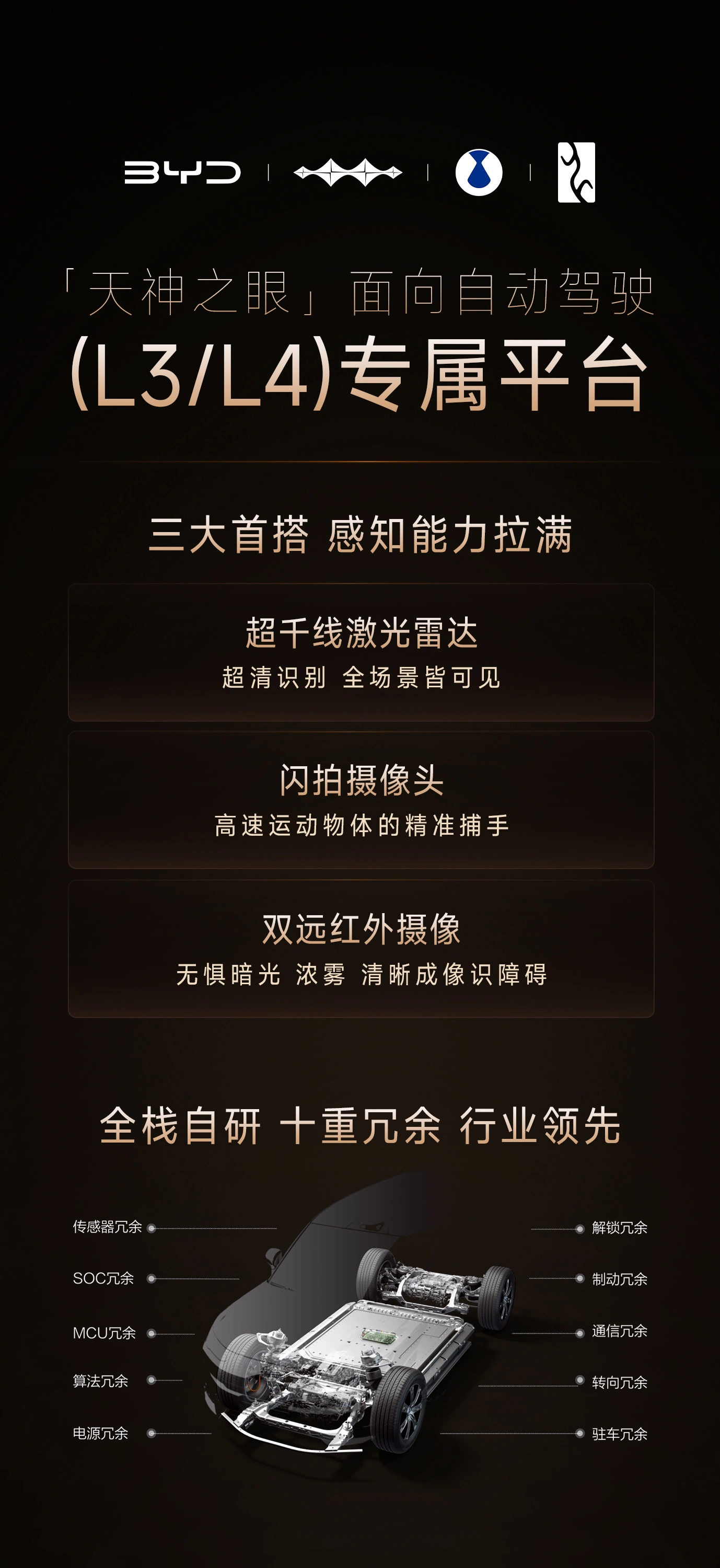 比亚迪“天神之眼”辅助驾驶系统迎来四大升级 - 图2