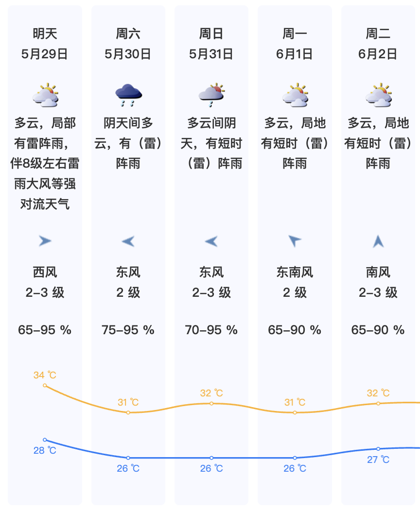广东最新预警发布！ - 图22