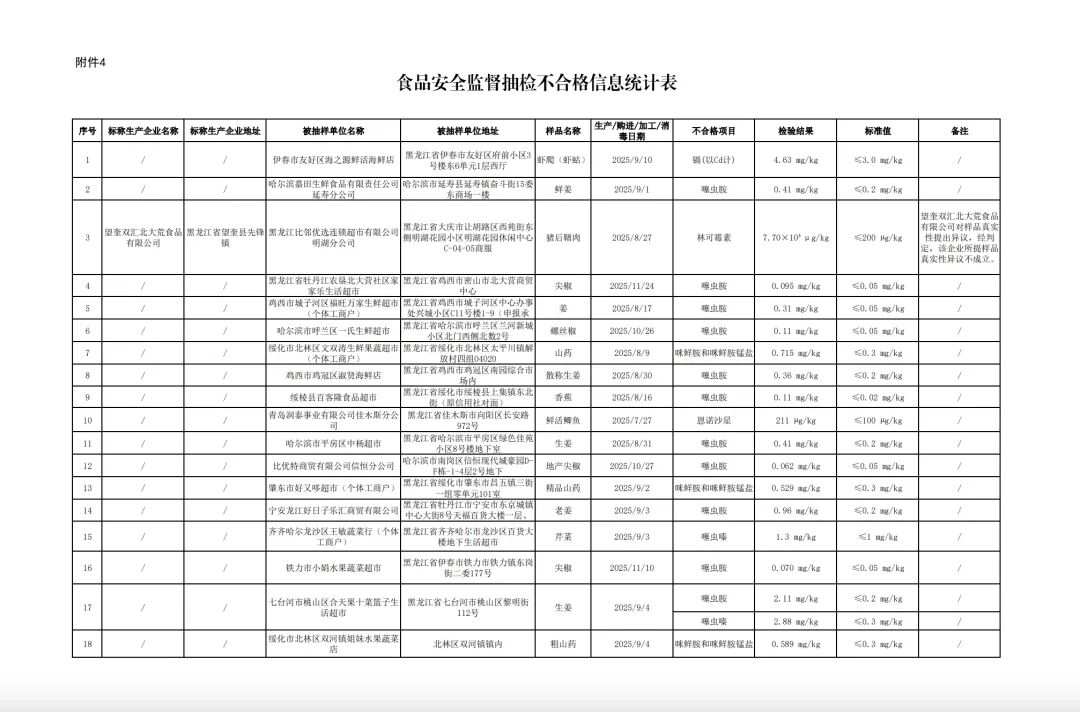 抗生素超标37.5倍！双汇致歉！ - 图1