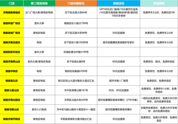 夏夜足球怎能少了啤酒和烟火气！齐鲁超赛济南赛区“第二现场”观赛点全城开启 - 图5
