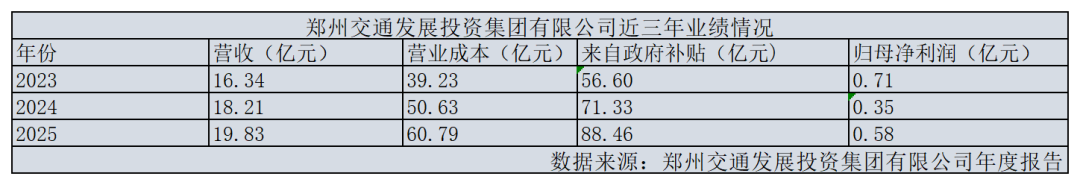 试水三年后又“上新”！郑州地铁商业化还要闯几关？｜极刻 - 图6