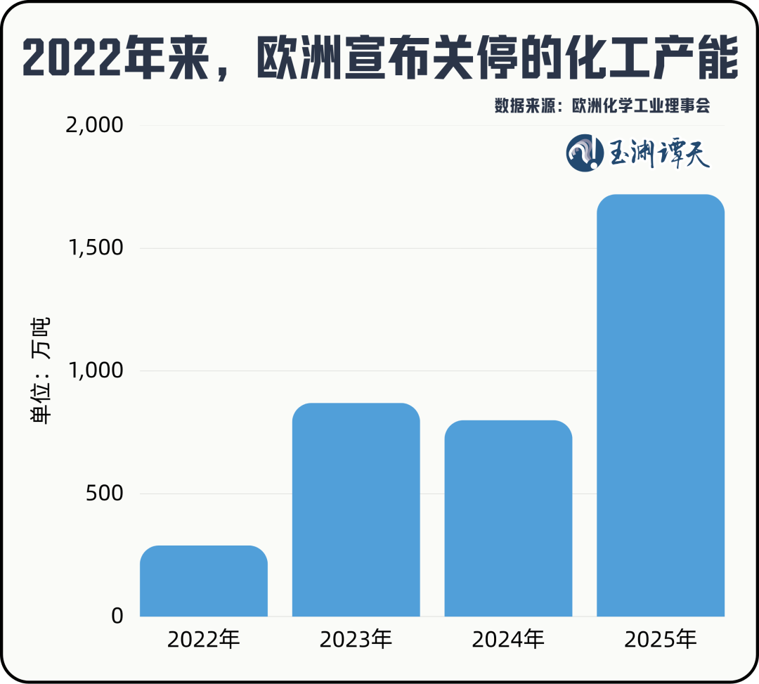 独家披露：欧盟若执意推动“产能过剩工具”，中方必将反制 - 图1