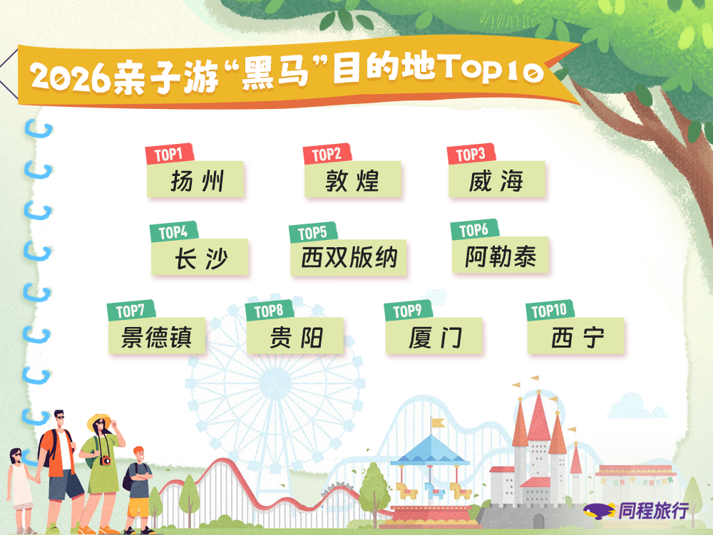 “六一”湖南亲子游预订热度涨58% 长沙跻身全国第四 - 图1
