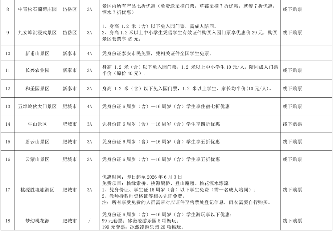 春假泰安怎么玩？景区、文创、食宿、文化体验优惠汇总来了！ - 图3