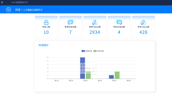 凝心聚力启新程 校企协同促发展——浙江广厦建设职业技术大学信息学院X慧科集团运营动态 - 图2