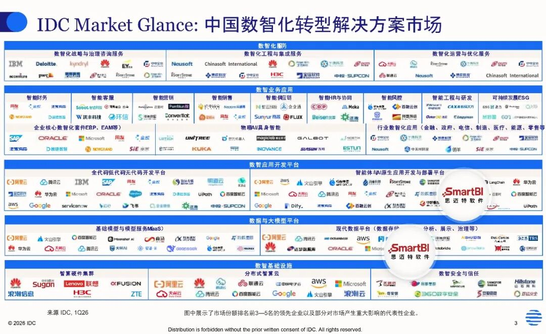 思迈特获IDC权威认可，以AgentBI赋能企业数智化升级 - 图1