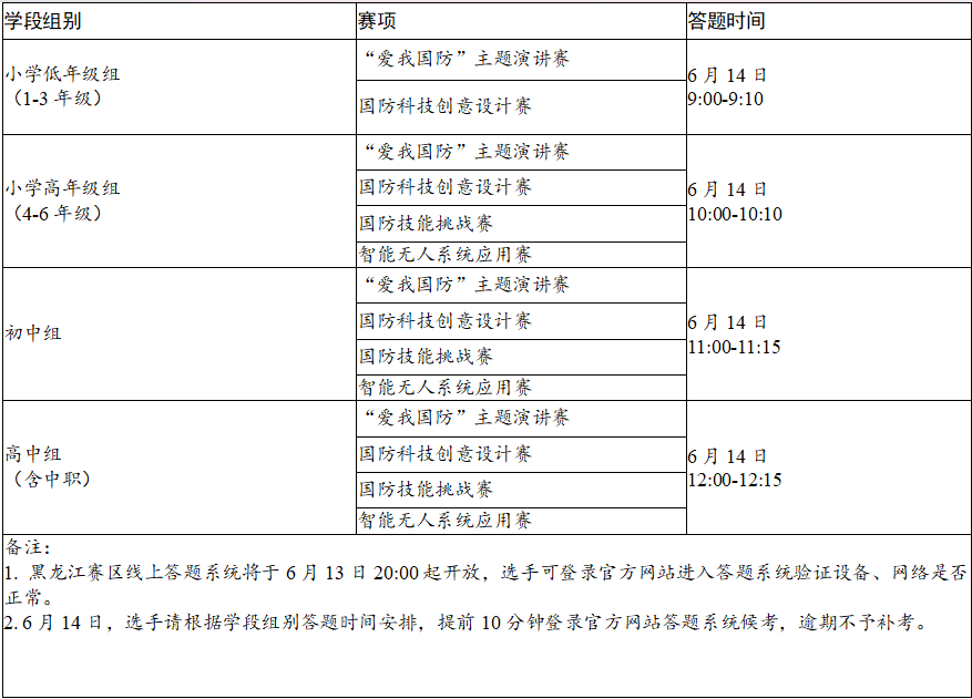 2025—2026学年全国青少年国防素养大赛（黑龙江赛区）选拔赛办赛公告 - 图1