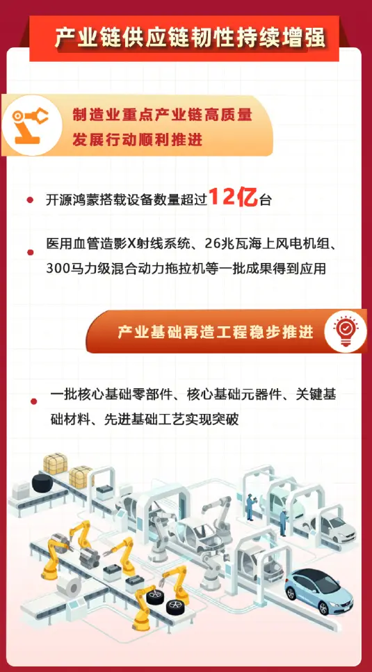华为相关负责人：鸿蒙生态设备累计数已超 13 亿台 - 图1