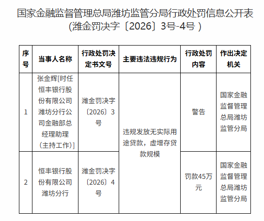 恒丰银行被罚45万元 - 图1
