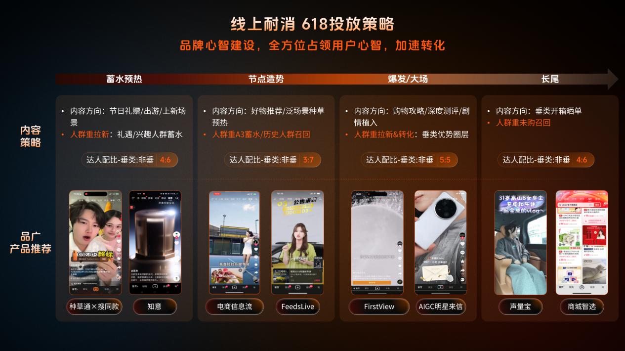 深耕行业，全链路激励，品星云引爆618新增量 - 图2