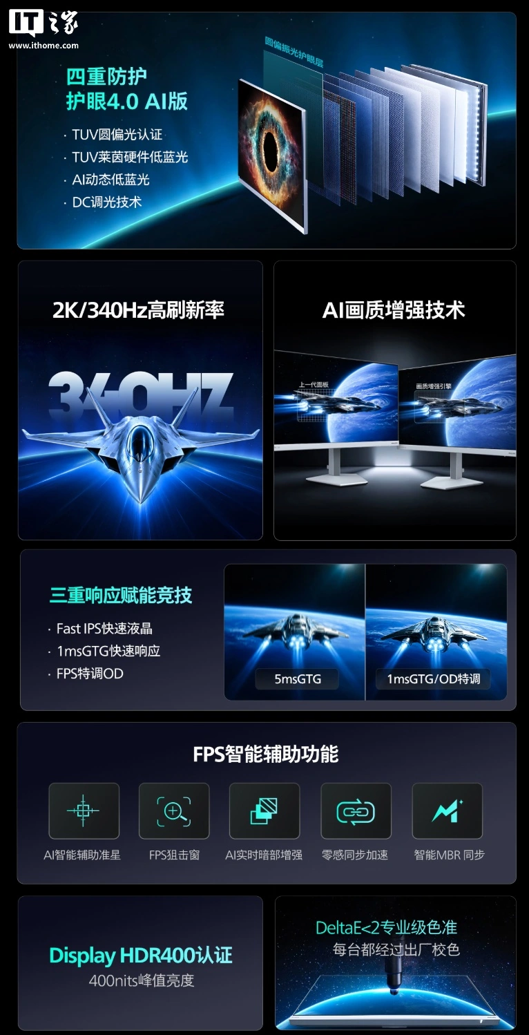 飞利浦推出“27M4P5501U”27 英寸显示器：2K 340Hz，1299 元 - 图2