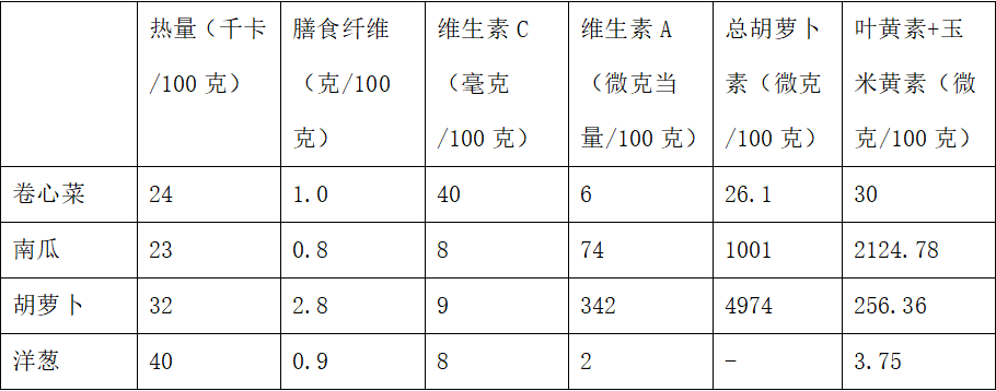 “女巫汤”又火了，号称能抗癌、降三高、增强免疫力、抗衰……专家提醒 - 图3