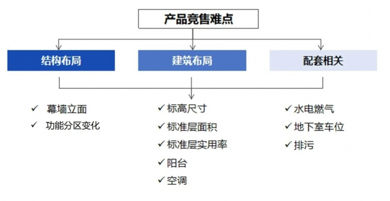 乐居工程咨询｜从写字楼到公寓：结构加固与机电改造深度解析 - 图2