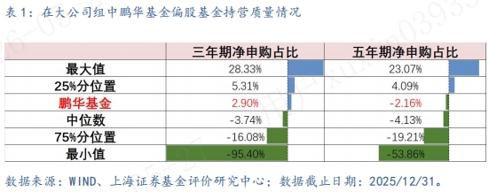 上海证券：鹏华基金资产管理能力稳健，超千亿利润增厚投资者获得感 - 图2