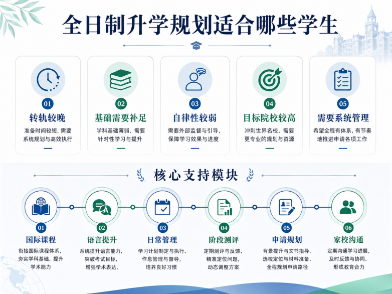 本科留学如何规划？优核国际教育解析升学路径 - 图4