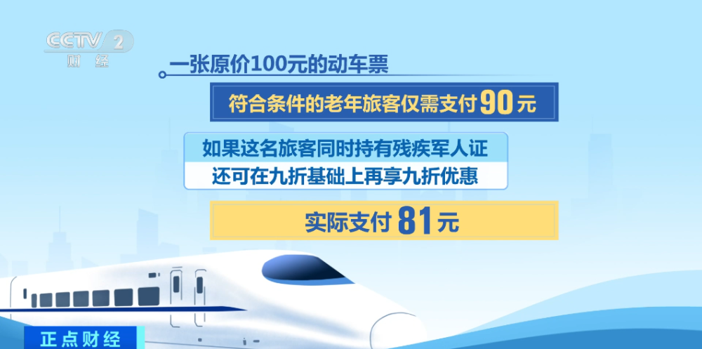 铁路老年旅客淡季购票优惠今起正式实施，如何购买？ - 图4