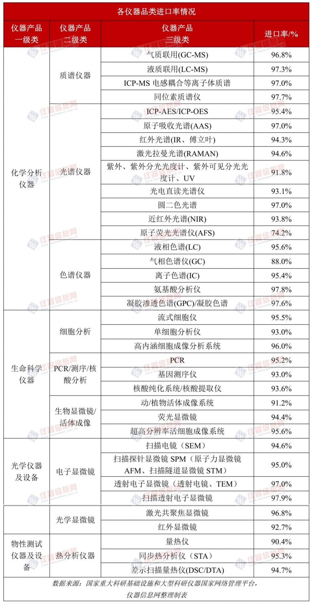 国产高端仪器的“入场券”，究竟在哪里？ - 图1