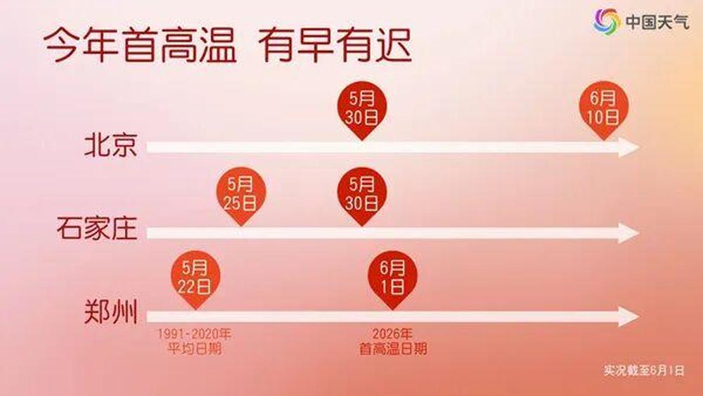 高温今日达鼎盛影响超十省份 这些地方高温即将消退 - 图1