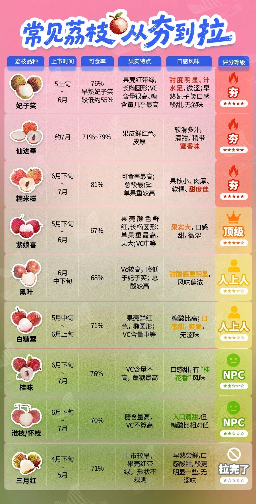 正大量上市！关于荔枝的消费指南来了 - 图6