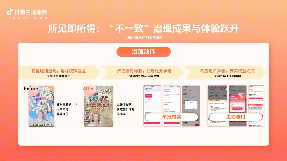 抖音生活服务治理成绩单：低质内容违规率降低82%，先行赔付2.4亿元 - 图2