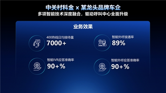 AI营销服一体化方案亮相2026中国汽车经销商大会，助力汽车销售全链路提效 - 图4
