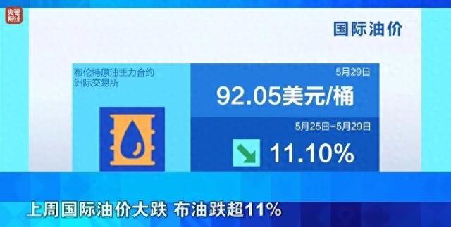 国内油价将迎调整，预估降幅持续走高 - 图1