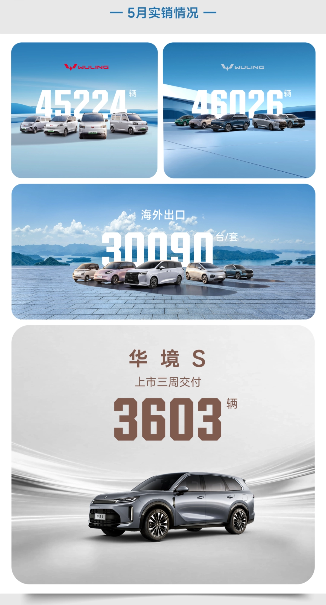 上汽通用五菱5月销量126087辆，华境S上市三周交付3603辆 - 图2