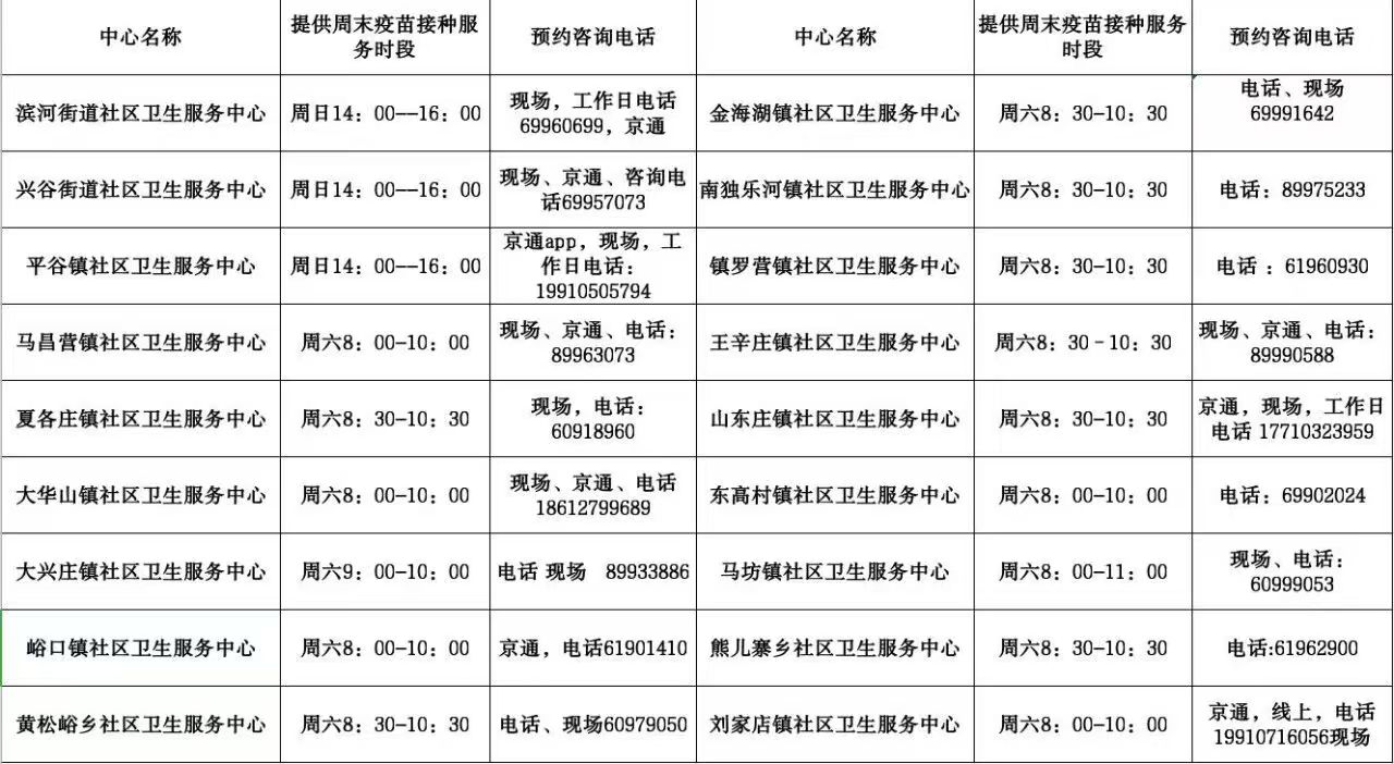 北京全面开展周末疫苗接种服务，各区门诊名单 - 图13