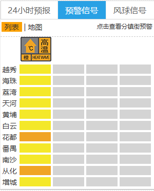 体感可达44℃！一地100个高温预警！今年天气系统出现异常，这几招要牢记 - 图3