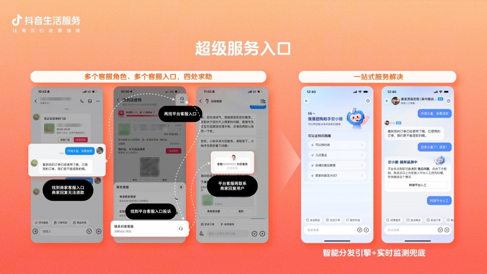 抖音生活服务治理成绩单：低质内容违规率降低82%，先行赔付2.4亿元 - 图5