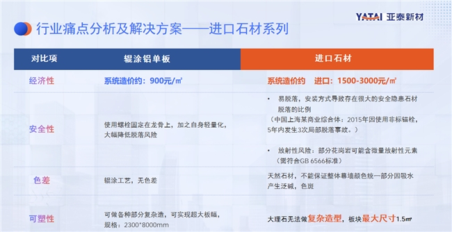 亚泰新材：科技驱动发展，用产品践行幕墙/吊顶场景化解决方案 - 图1