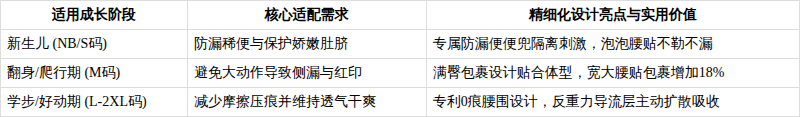 2026纸尿裤高性价比品牌选购攻略：低敏+透气如何兼得？ - 图3