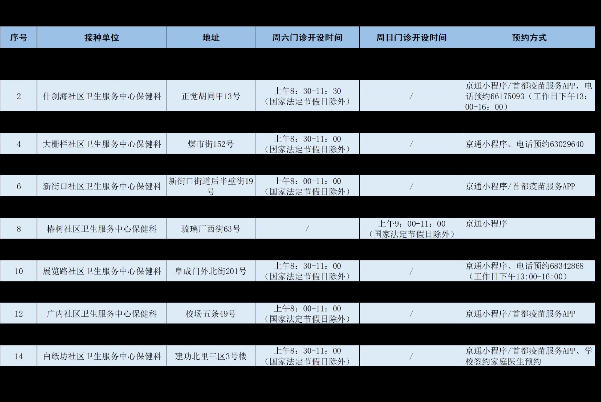 北京全面开展周末疫苗接种服务，各区门诊名单 - 图2