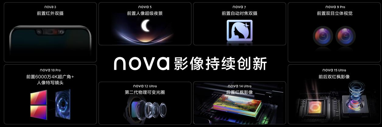 打破“配置妥协”行业常规华为nova 16系列以创新硬实力破局市场 - 图2
