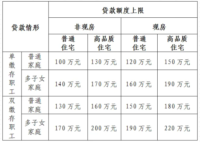 政策解读：临沂市《关于阶段性实施住房公积金若干政策措施的通知》 - 图1