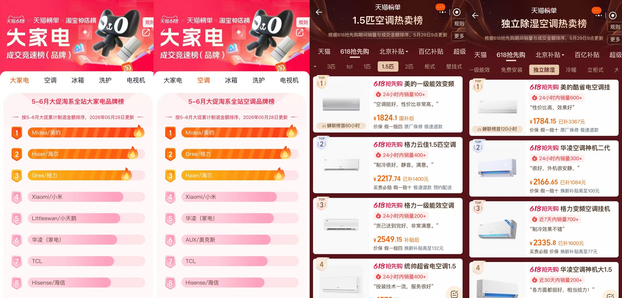 销量与口碑双丰收！美的空调成618空调消费主流之选 - 图2
