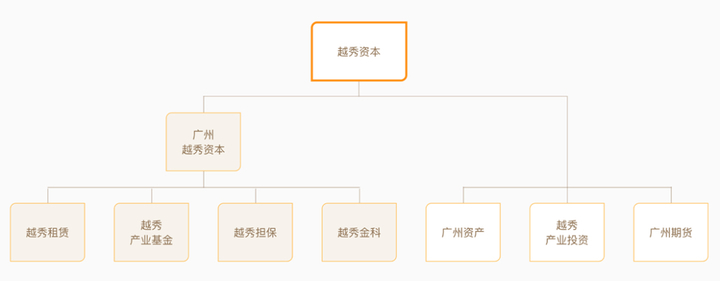 广州这家小贷业务资质被注销 - 图2